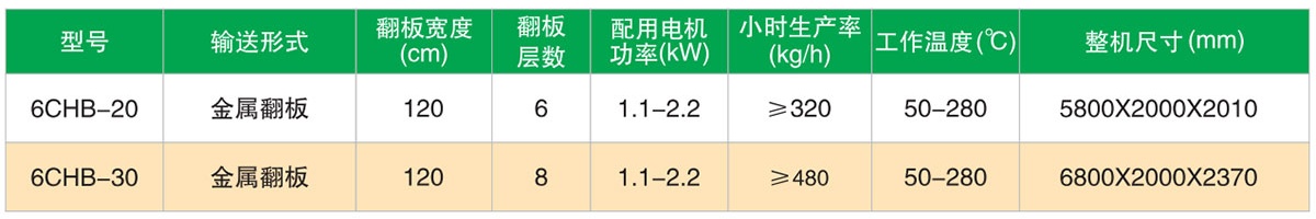 茶葉烘干機