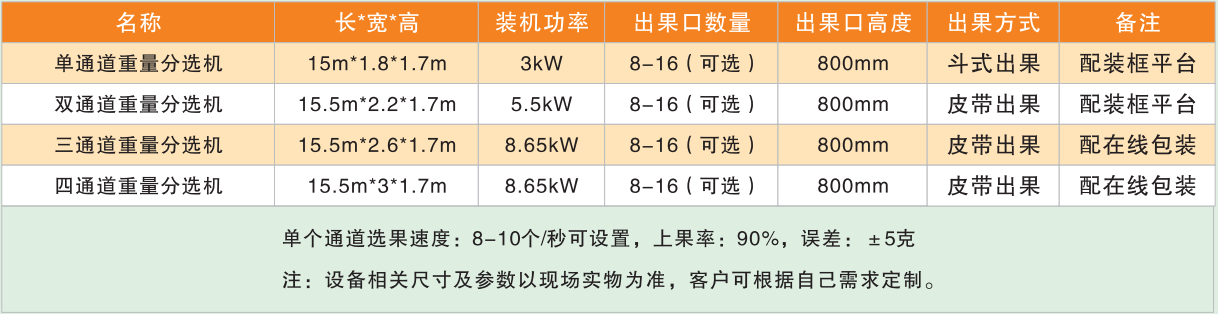 重量分選機